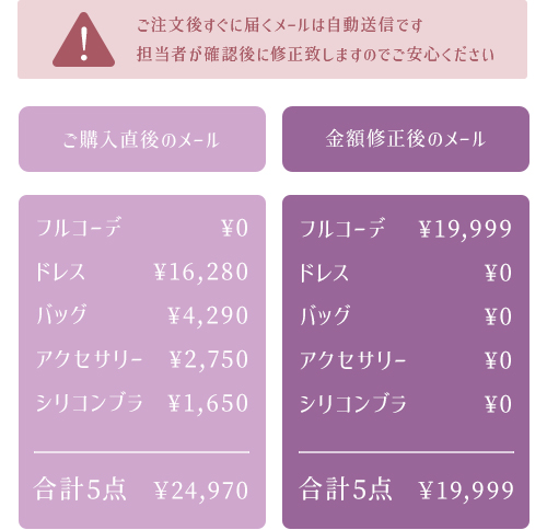 金額修正メール